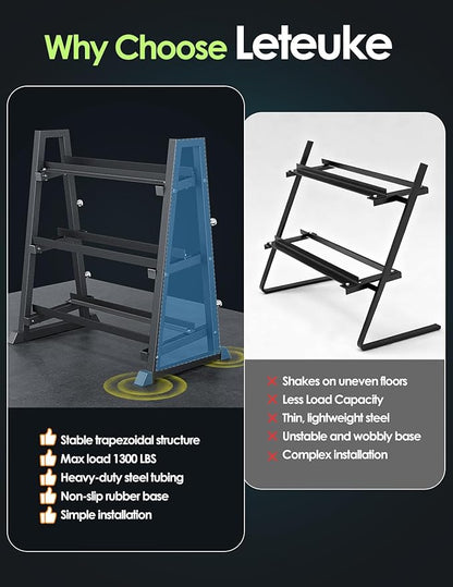 Leteuke Dumbbell Rack, 3 Tiers Heavy Duty Weight Rack for Home Gym, Trapezoidal Frame Space Saving Weight Storage Racks for Dumbells, Kettlebells, Barbells, Dumbbell Rack Stand Only (1300LBS Capacity)