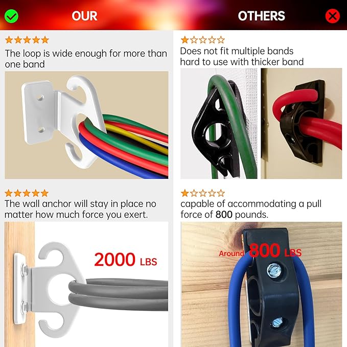 Resistance Band Wall Anchor Set，No Weld Wall Mount for Exercise Bands & Suspension Straps Resistance Band Wall Mount System Compact Strength Training Kit for Home Gym Workouts & Physical Therapy