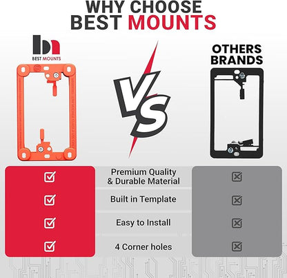 BestMounts Low Voltage Mounting Bracket 1 Gang, 12 Pack for Single Gang Wall Plate, Telephone Wires, Network Cables, HDMI, Coaxial, Speaker Cables - Low Voltage Box Cable Wall Plate Bracket, Mud Ring