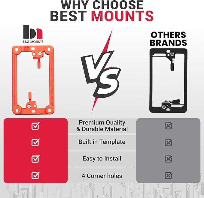BestMounts Low Voltage Mounting Bracket 1 Gang, 10 Pack for Single Gang Wall Plate, Telephone Wires, Network Cables, HDMI, Coaxial, Speaker Cables - Low Voltage Box Cable Wall Plate Bracket, Mud Ring