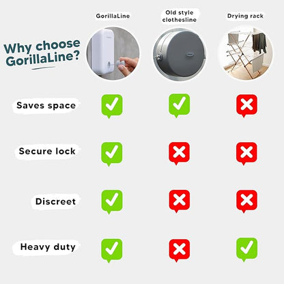 GorillaLine - Retractable Clothesline Indoor Outdoor Clothes Line | Heavy Duty Clothes Drying Laundry Line | Wall Mounted Drying Rack Clothing Line