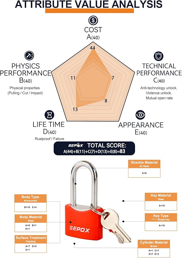 SEPOX® 1-9/16" All-Weather Outdoor Padlocks Keyed Alike, 1-5/8" Long Shackle, Solid Steel Lock, Heavy-Duty&Red Cover, Compact Design for Gate Fence Cabinet Toolbox School Gym Locker with 2pcs Same Key