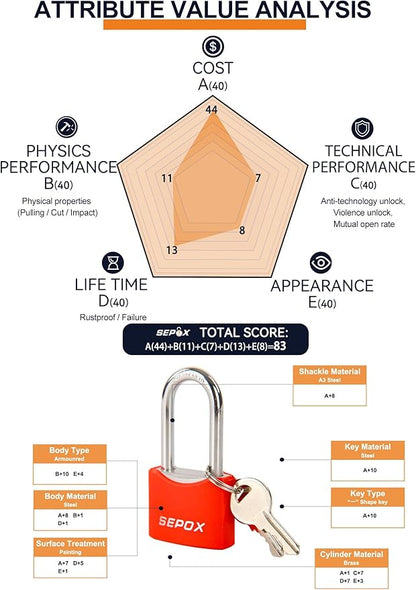 SEPOX® 1-9/16" All-Weather Outdoor Padlocks Keyed Alike, 1-5/8" Long Shackle, Solid Steel Lock, Heavy-Duty&Red Cover, Compact Design for Gate Fence Cabinet Toolbox School Gym Locker with 2pcs Same Key