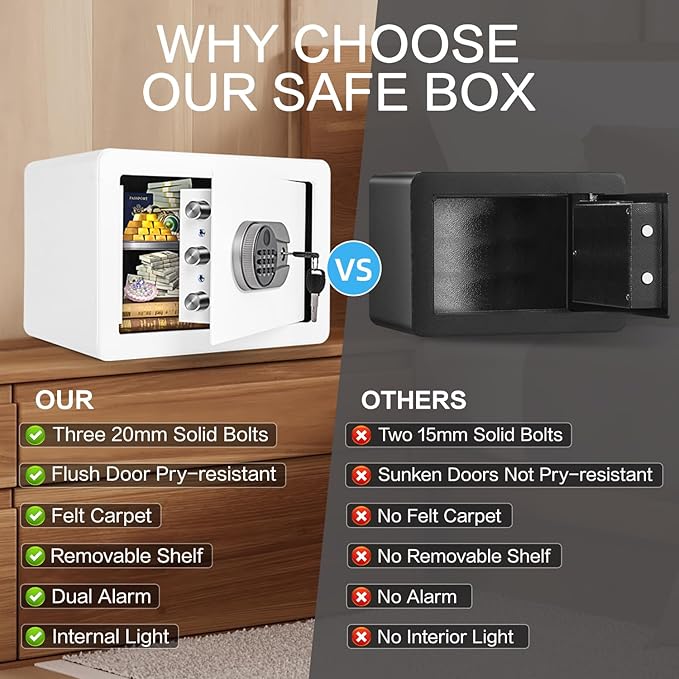 0.6 Cubic Feet Biometric Safe, Fingerprint Safe W/Fireproof Bag, Removable Shelf, Alarm System, Digital Electronic Money Box for Cash, Document, Home, Hotel Use, White, 9.84"D x 13.78"W x 9.84"H