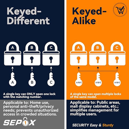 SEPOX®50-Pack 1-9/16" Outdoor Padlocks, Keyed Alike, 1-5/8" Long Shackle, Black Powder Coated, Long Shackle Brass Cylinder for Gates, Sheds, Storage, Marine Use