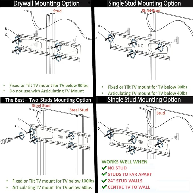 CondoMounts MSK9010 Steel Stud TV Mounting Kit | Wall Mount VESA Mount Screws, Anchors & Titanium Drill Bit | Heavy Duty TV Mounting Hardware Kit Supports 200lbs