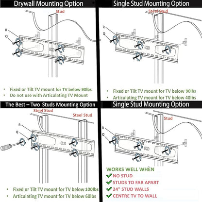 CondoMounts MSK9010 Steel Stud TV Mounting Kit | Wall Mount VESA Mount Screws, Anchors & Titanium Drill Bit | Heavy Duty TV Mounting Hardware Kit Supports 200lbs
