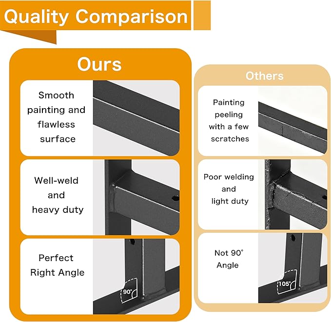 EZYDECOR 6 Pcs Heavy Duty Shelf Brackets 8 Inch Wall Mounted Industrial Metal Shelving Supports with Lip