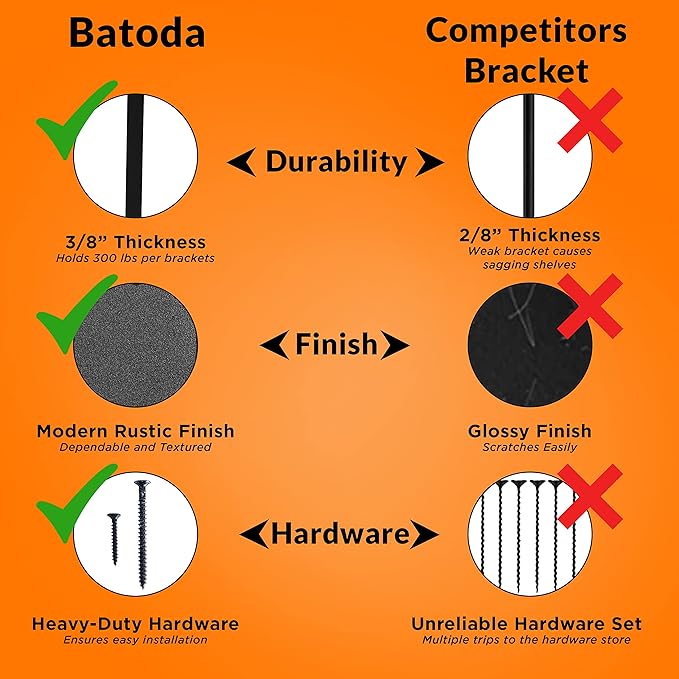 BATODA 12” Countertop Support Brackets for Granite (2 pcs) - Heavy Duty L Shelf Bracket - Wall Mounted Support for DIY Open Shelving – Blind Shelf Support - Shelving Mounting Hardware Included(Pack 2)