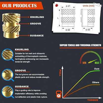 50Pcs M6 Threaded Inserts, M6 Female Thread Metric Knurled Nuts Assortment Kit, Brass Heat Set Insert for Plastic and 3D Printing Components (M6x8x8, M6x10x8)