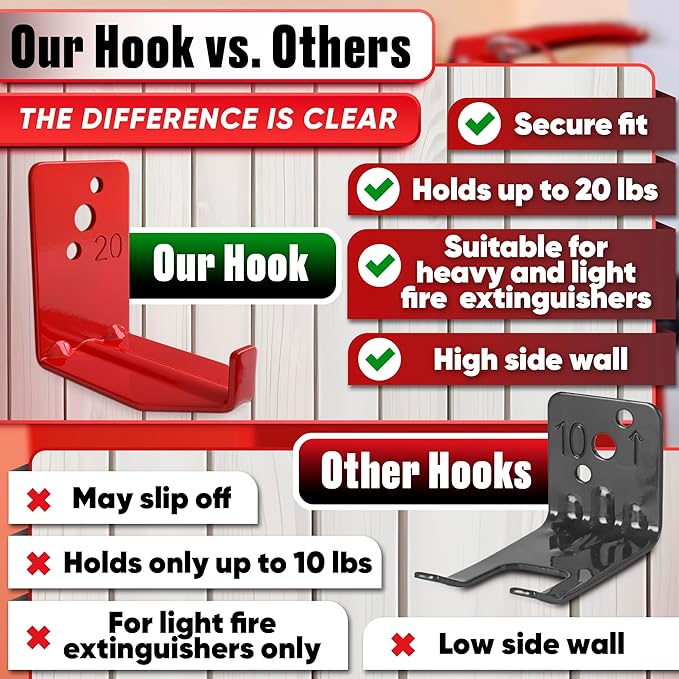 Fire Extinguisher Mount Brackets Set of 4, Heavy Duty Wall Mount Hook 2.36 x 1.57 x 2.36 in, Screws Anchors and Gaskets, Quick Install Holder, Supports up to 20 lb for Garage Workshop Home Cabinet Use