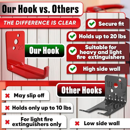 Fire Extinguisher Mount Brackets Set of 4, Heavy Duty Wall Mount Hook 2.36 x 1.57 x 2.36 in, Screws Anchors and Gaskets, Quick Install Holder, Supports up to 20 lb for Garage Workshop Home Cabinet Use