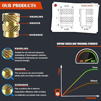 51Pcs 1/4"-20 Threaded Inserts, Female Thread SAE Knurled Nuts Assortment Kit, Brass Heat Set Insert for 3D Printing Plastic Parts (1/4"-20, L8×D8 and L10×D8)