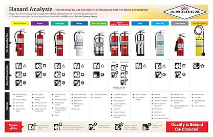 Amerex B402, 5 lb. ABC Dry Chemical Fire Extinguisher, with Wall Bracket