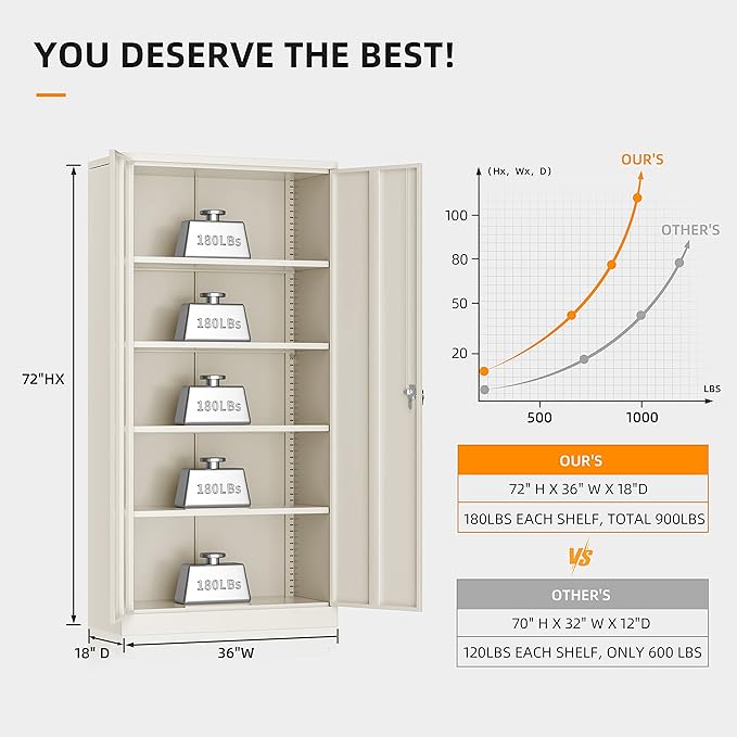 INTERGREAT Tall Metal Storage Cabinet Locking Steel with 4 Adjustable Shelves,72" Lockable Cabinets Lock 2 Doors for Office Garage Supply Home (Cream Gray)